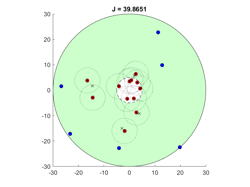 Robot colony with foraging and idle robots